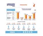 Pobreza sin control