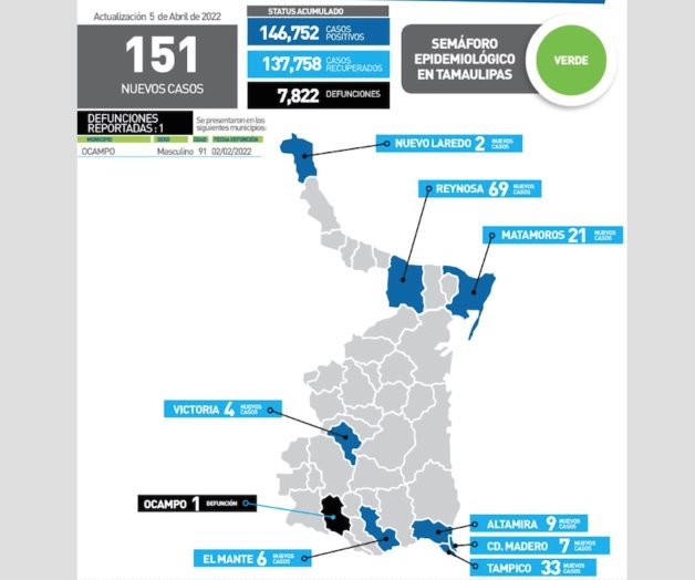 Corta NLD racha sin Covid