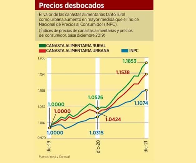 Se encuentra 40% de población en pobreza laboral Se encuentra 40% de población en pobreza laboral