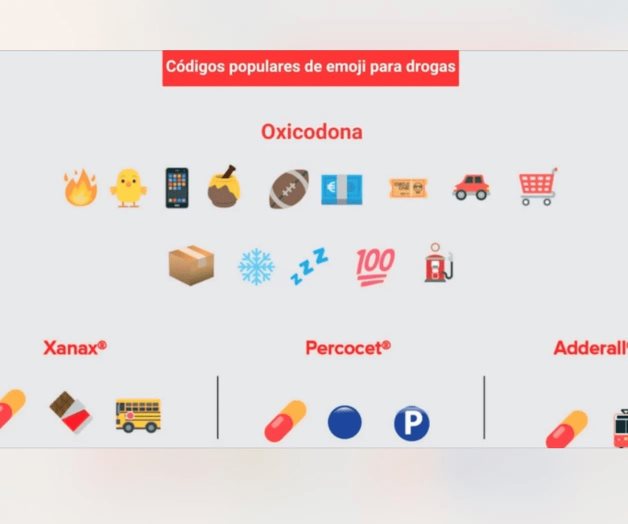 Nieve es coca: narcos usan emojis para hablar de drogas con niños Nieve es coca: narcos usan emojis para hablar de drogas con niños
