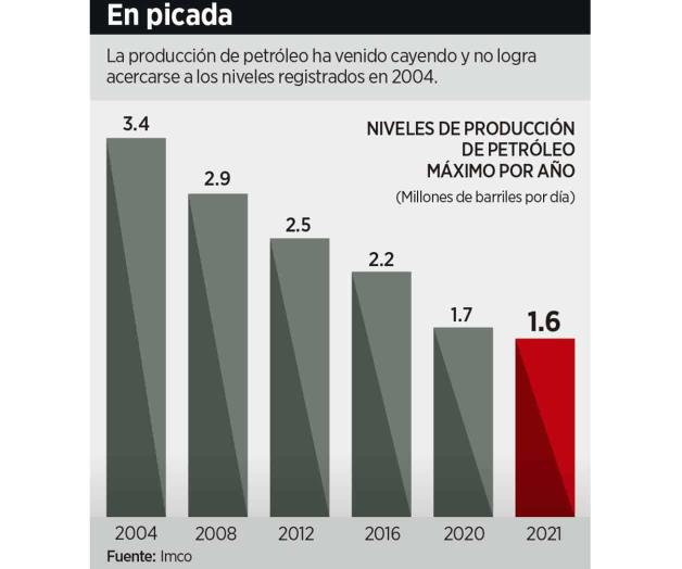Pagará Hacienda deudas de Pemex