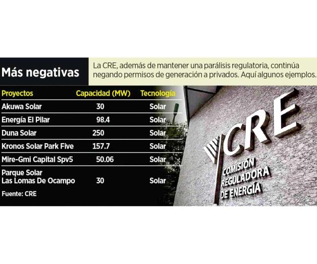 Niega CRE seis permisos de generación