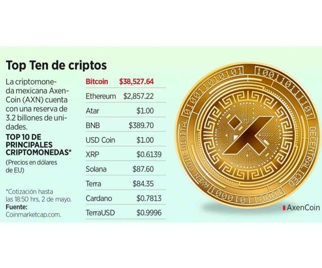 Lanzan criptomoneda mexicana: AxenCoin