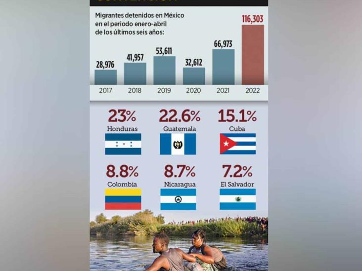 Colapsan albergues : Se suman mexicanos a avalancha de deportados Colapsan albergues : Se suman mexicanos a avalancha de deportados