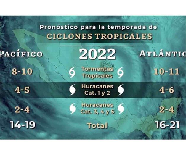 Pronostican hasta 40 ciclones en 2022