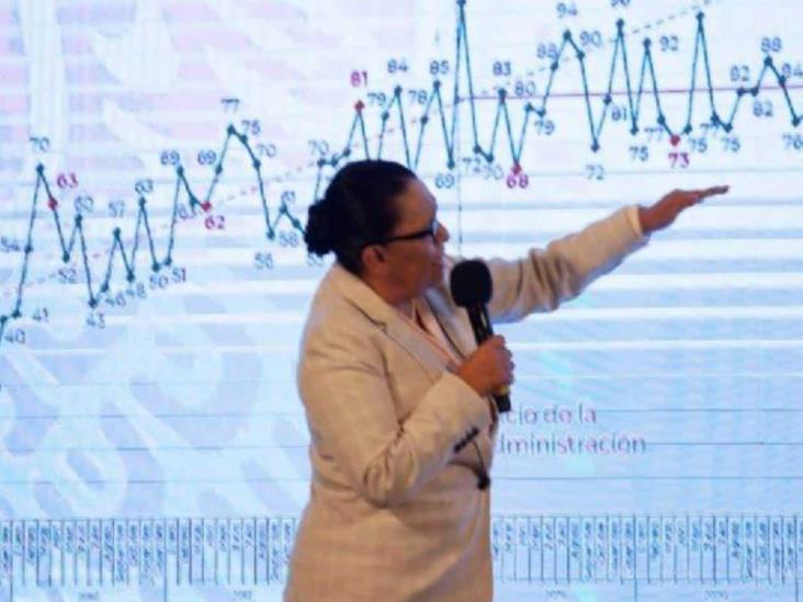 México registró 82 feminicidios durante abril, siete más que en marzo México registró 82 feminicidios durante abril, siete más que en marzo