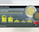 Fortalece al peso pacto económico