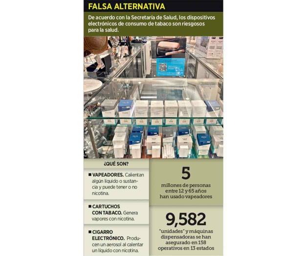 Se hallan vapeadores al alcance de niños