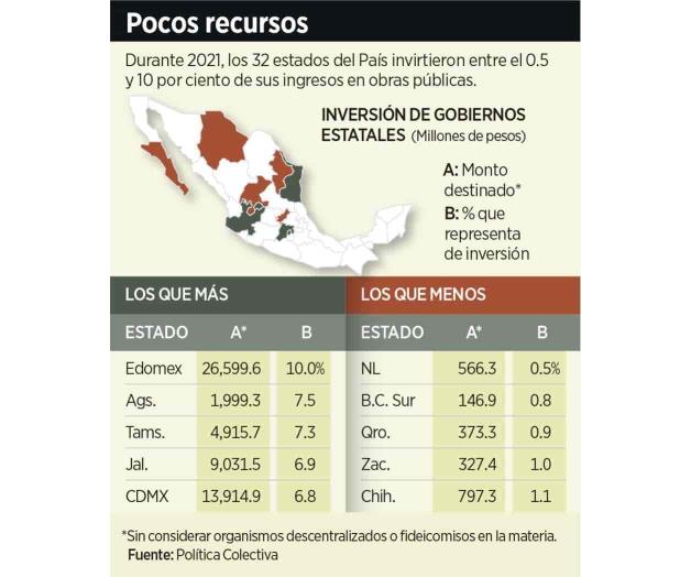 Estados reciben ‘rescate’ federal Estados reciben ‘rescate’ federal