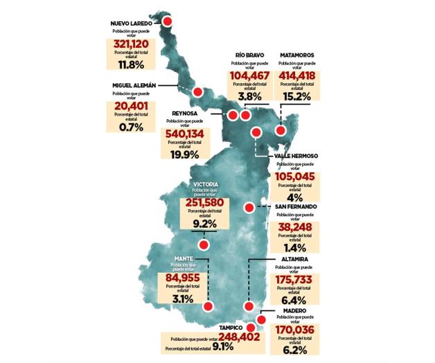 ¿Quién? | Eligen hoy nuevo gobernador de Tamaulipas ¿Quién? | Eligen hoy nuevo gobernador de Tamaulipas