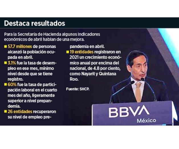 Resiste economía entre la pandemia