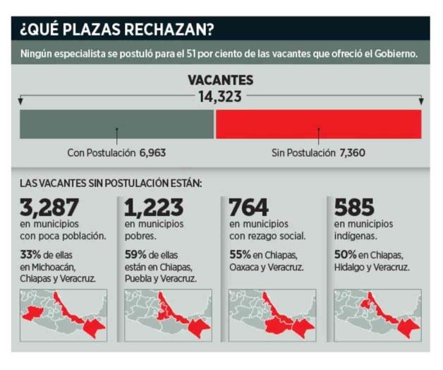Condición precaria  frena a los médicos