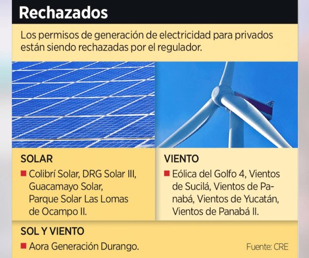 Niega CRE diez permisos a la IP
