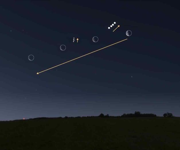 La alineación de cinco planetas a simple vista La alineación de cinco planetas a simple vista