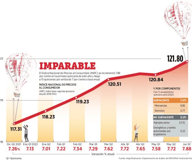 Frena inflación generación de nuevas casas en Tamaulipas