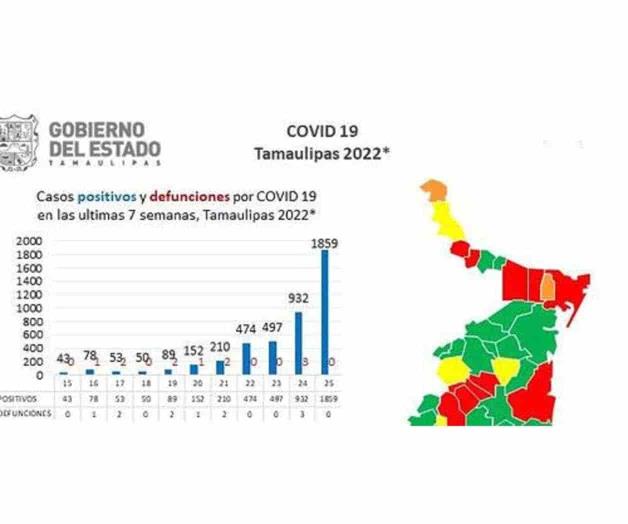 En rojo Mier y Miguel Alemán