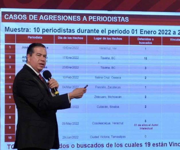 Son 10 y no 12, los periodistas asesinados este año: Ricardo Mejía Berdeja