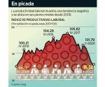 Cae productividad a niveles de 2009