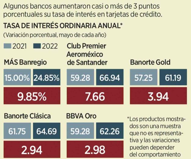 Hostigan bancos; suben quejas 37% Hostigan bancos; suben quejas 37%