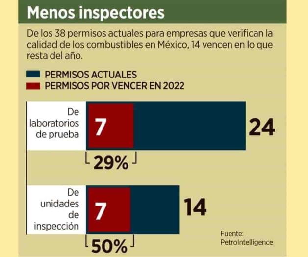 Preocupa monitoreo  de calidad de gasolinas