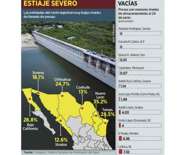 Ordeñan a Tamaulipas maquiladoras y minas