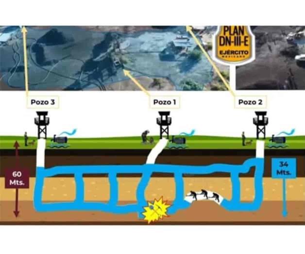 Van buzos de GN a rescate de 10 mineros a 60 mts