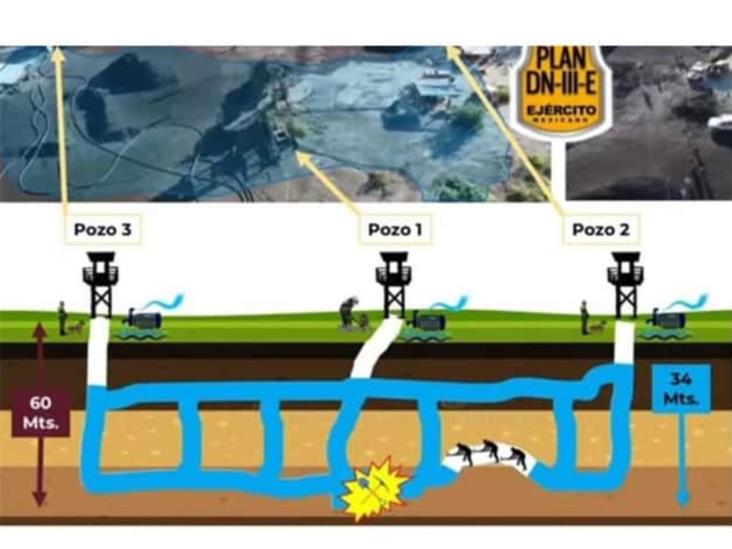 Van buzos de GN a rescate de 10 mineros a 60 mts Van buzos de GN a rescate de 10 mineros a 60 mts