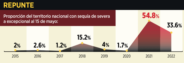 Balconea CNDH tráfico de agua