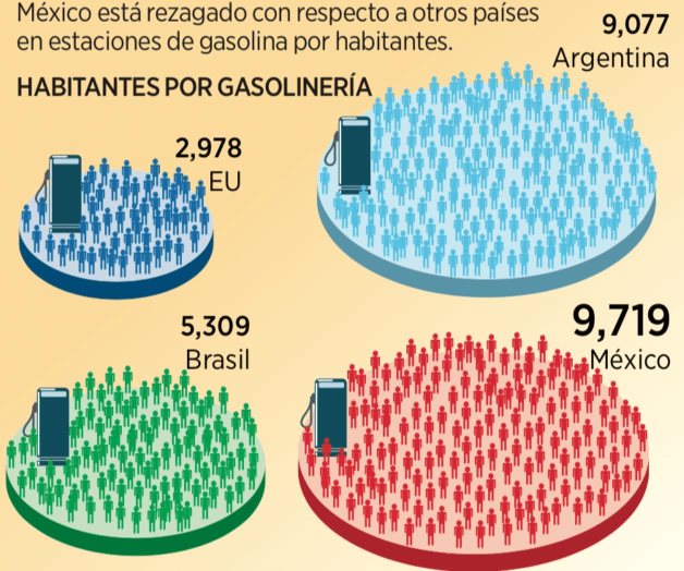 Rompen gasolinas récord de consumo