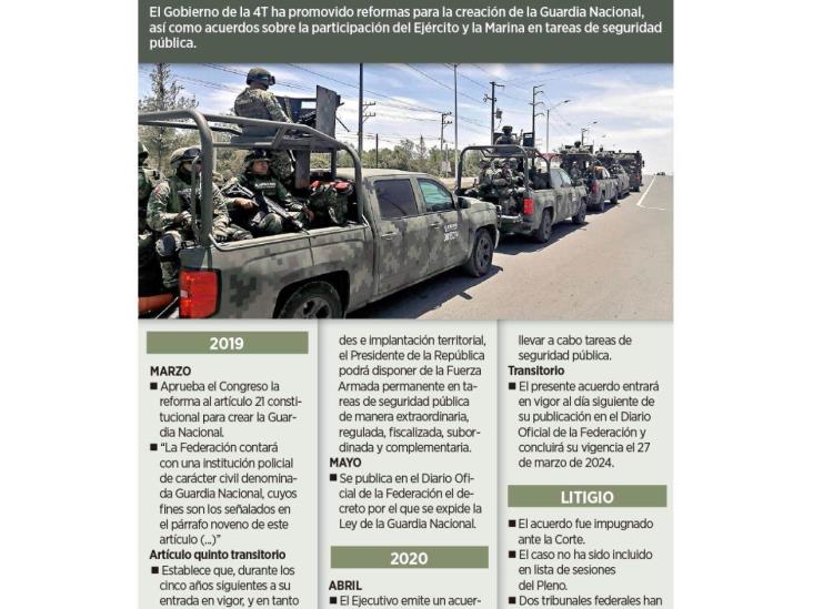 Decreto sobre GN viola Constitución: Coparmex Decreto sobre GN viola Constitución: Coparmex