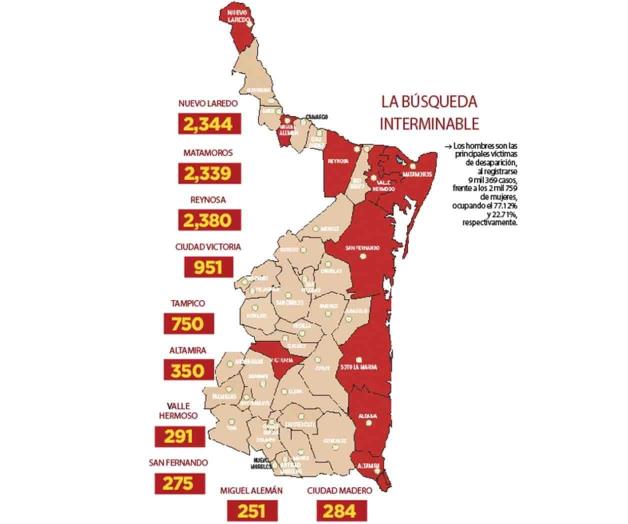 ¿Dónde están?; se ubica Tamaulipas en segundo lugar en desapariciones