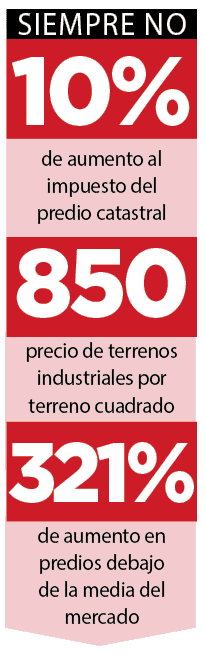 Asestan ‘cabildazo’ | Rechazan regidores aumentos; ni votaron