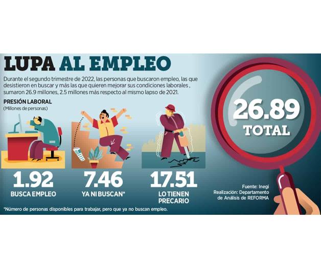 Población ocupada, en aumento Población ocupada, en aumento