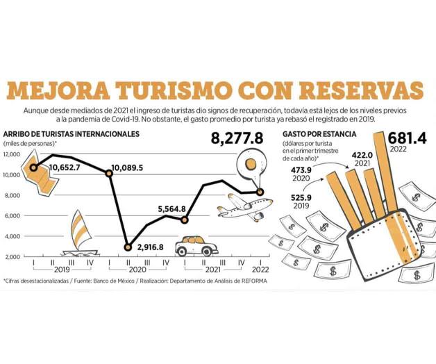 México, potencia turística