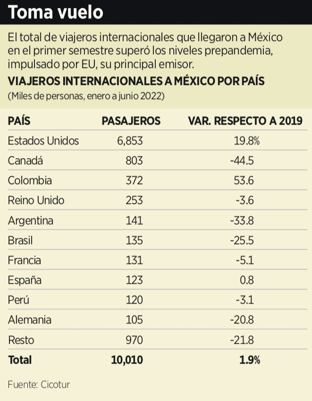 México, potencia turística