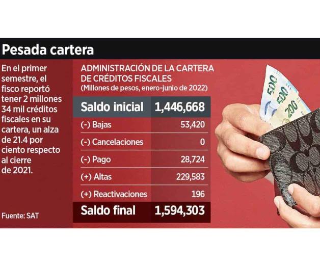 Crecerá en 30% costo de deuda