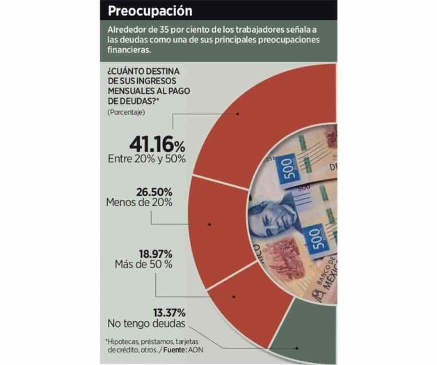 Conoce tu capacidad de endeudamiento Conoce tu capacidad de endeudamiento