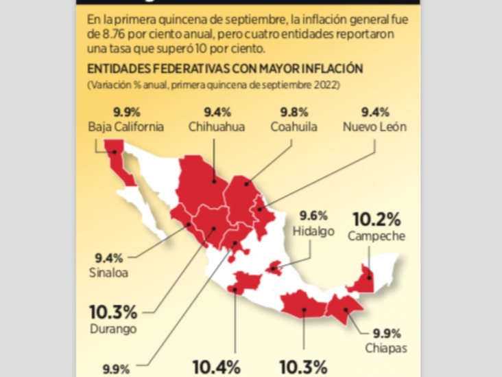 Padecen 4 estados inflación más alta Padecen 4 estados inflación más alta