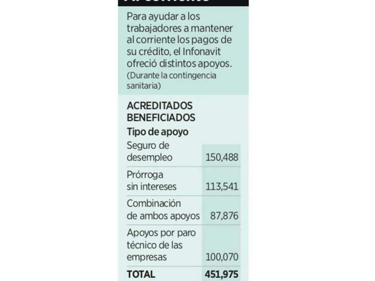 Amplían a 70 años crédito en Infonavit Amplían a 70 años crédito en Infonavit
