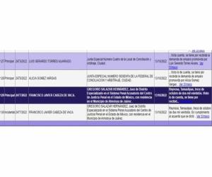 Dan amparo a Cabeza de Vaca contra orden de aprehensión