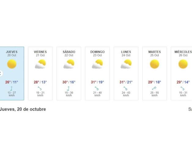 Bajará la temperatura a partir de próxima semana