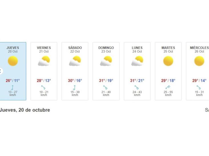 Bajará la temperatura a partir de próxima semana Bajará la temperatura a partir de próxima semana