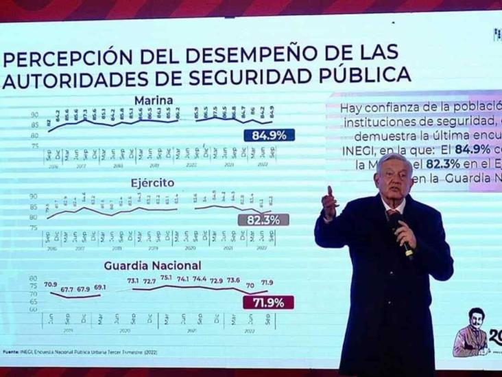 Acusa malas entrañas vs. militares y trato grosero a mandos Acusa malas entrañas vs. militares y trato grosero a mandos
