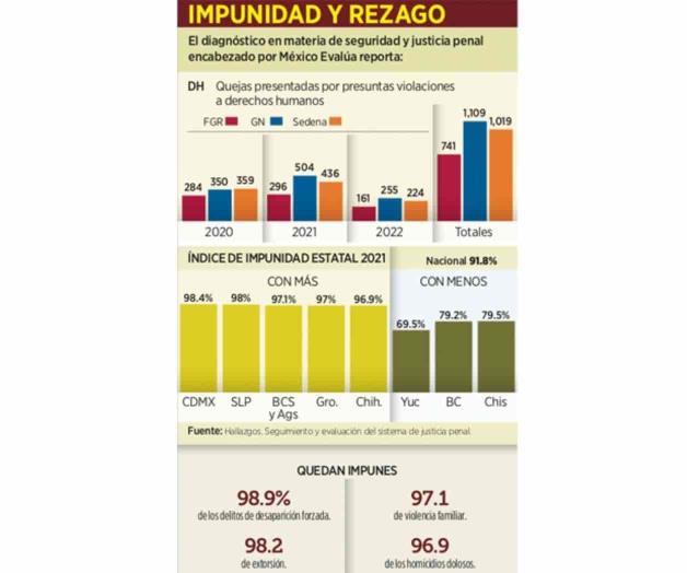 Involucran a GN con los cárteles