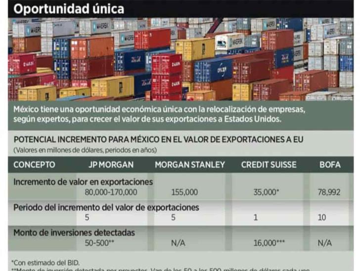 Dudan pueda el país explotar relocalización Dudan pueda el país explotar relocalización