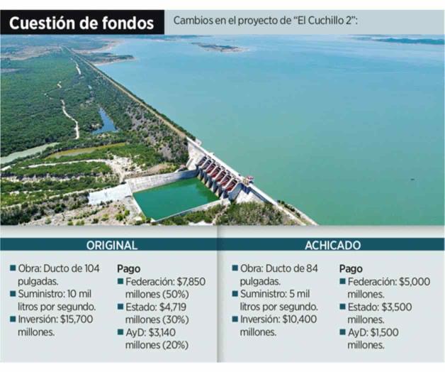 Es inminente el trasvase a Tamaulipas