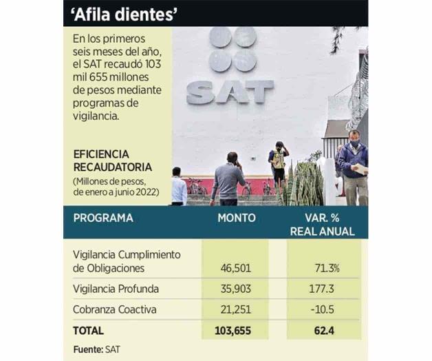 ‘Limpian’ aduana: cesan a 3 funcionarios en Matamoros