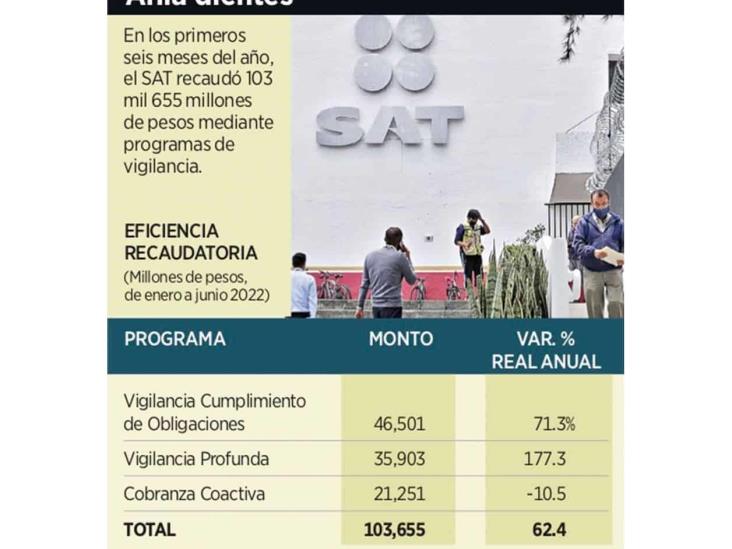 ‘Limpian’ aduana: cesan a 3 funcionarios en Matamoros ‘Limpian’ aduana: cesan a 3 funcionarios en Matamoros