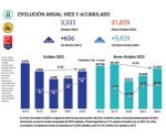 Disminuirá el impacto en trámites federales