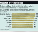 Costará a IP 199 mdp diarios alza al mínimo